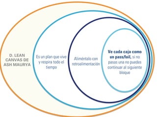 REFLEXIONES 
Entre más crece tu startup más métricas medirás. 
Poco a poco iras delegando métricas a tu equipo. 
La única métrica que importa cambia en el tiempo. 
Analiza tus resultados periódica y permanentemente 
 