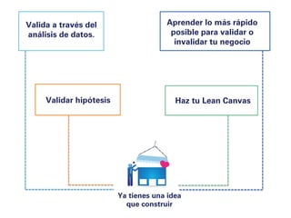 Ya tienes una idea 
que construir 
Valida a través del 
análisis de datos. 
Aprender lo más rápido 
posible para validar o 
invalidar tu negocio 
Validar hipótesis 
Haz tu Lean Canvas 
 