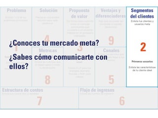 ¿Conoces tu mercado meta? 
¿Sabes cómo comunicarte con 
ellos? 
 