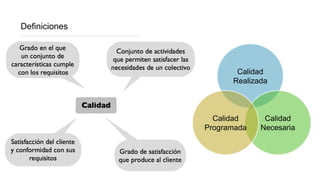 Definiciones
Calidad
Realizada
Calidad
Necesaria
Calidad
Programada
 
