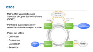 QSOS
‣Method for Qualification and
Selection of Open Source Software
(QSOS)
‣Permite la cuantificacación y
selección de software open source.
‣Pasos del QSOS
‣Definición
‣Evaluación
‣Calificación
‣Selección
 