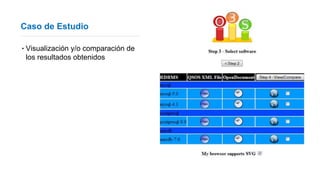Caso de Estudio
‣ Visualización y/o comparación de
los resultados obtenidos
 