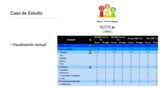 Caso de Estudio
‣ Visualización textual
 