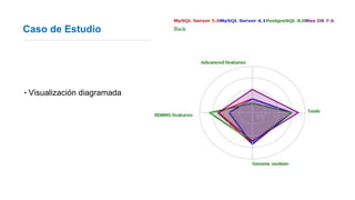 Caso de Estudio
‣ Visualización diagramada
 