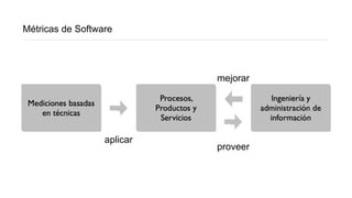 Métricas de Software
aplicar
proveer
mejorar
 