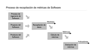 Proceso de recopilación de métricas de Software
Medidas
Métricas
Indicadores
 
