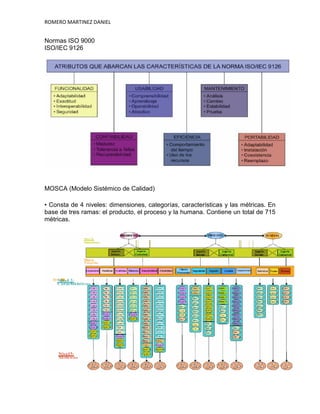 ROMERO MARTINEZ DANIEL


Normas ISO 9000
ISO/IEC 9126




MOSCA (Modelo Sistémico de Calidad)

• Consta de 4 niveles: dimensiones, categorías, características y las métricas. En
base de tres ramas: el producto, el proceso y la humana. Contiene un total de 715
métricas.
 