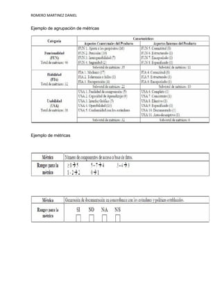 ROMERO MARTINEZ DANIEL


Ejemplo de agrupación de métricas




Ejemplo de métricas
 
