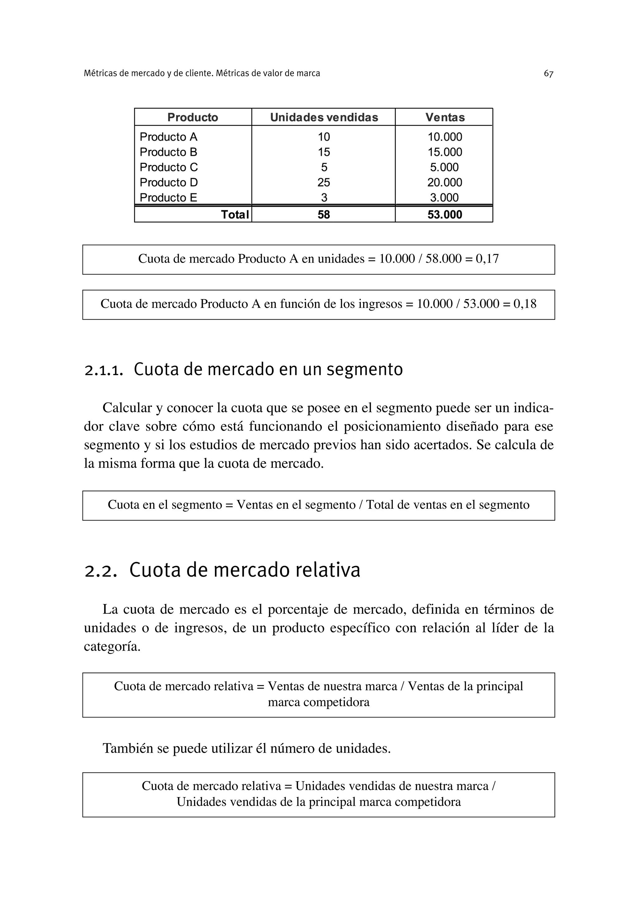 2.1.1. Cuota de mercado en un segmento
Calcular y conocer la cuota que se posee en el segmento puede ser un indica-
dor clave sobre cómo está funcionando el posicionamiento diseñado para ese
segmento y si los estudios de mercado previos han sido acertados. Se calcula de
la misma forma que la cuota de mercado.
2.2. Cuota de mercado relativa
La cuota de mercado es el porcentaje de mercado, definida en términos de
unidades o de ingresos, de un producto específico con relación al líder de la
categoría.
También se puede utilizar él número de unidades.
Métricas de mercado y de cliente. Métricas de valor de marca 67
Cuota de mercado Producto A en unidades = 10.000 / 58.000 = 0,17
Cuota de mercado Producto A en función de los ingresos = 10.000 / 53.000 = 0,18
Cuota en el segmento = Ventas en el segmento / Total de ventas en el segmento
Cuota de mercado relativa = Ventas de nuestra marca / Ventas de la principal
marca competidora
Cuota de mercado relativa = Unidades vendidas de nuestra marca /
Unidades vendidas de la principal marca competidora
 