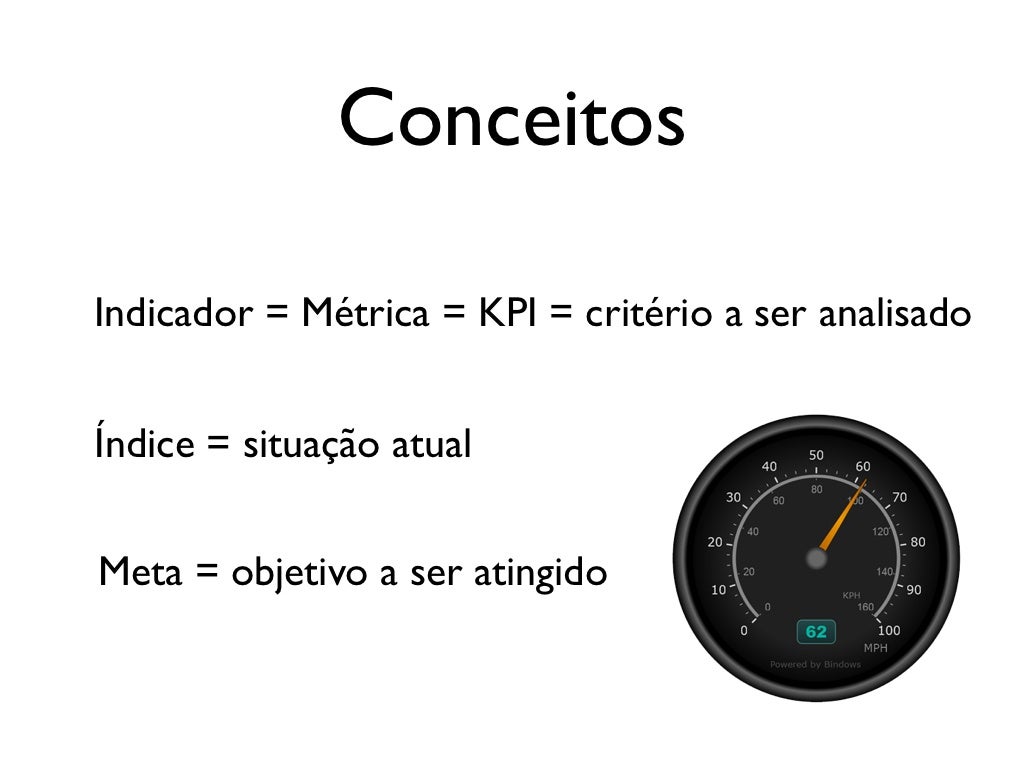 Mengukur Kesuksesan: Panduan Lengkap Indikator Marketing Digital