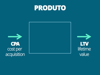PRODUTO




   CPA                   LTV
 cost per               lifetime
acquisition               value
 