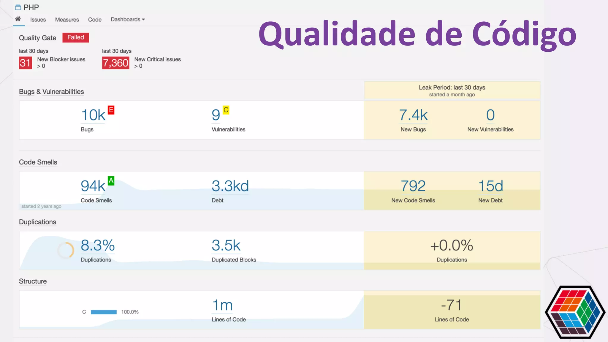 Qualidade	de	Código
 
