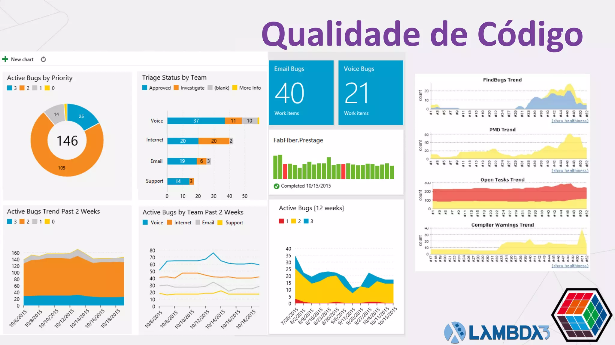 Qualidade	de	Código
 