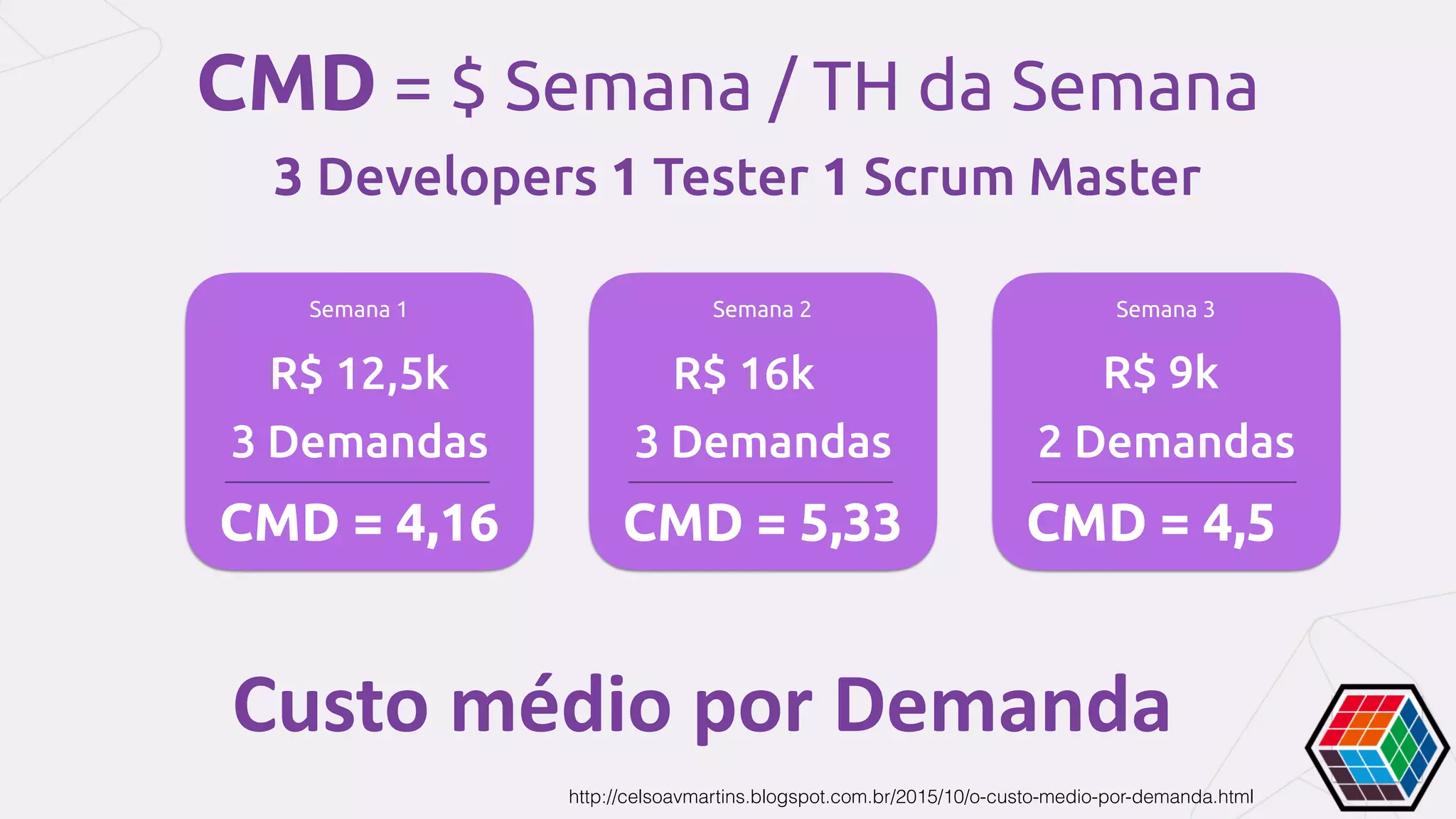 Custo	médio	por	Demanda
http://celsoavmartins.blogspot.com.br/2015/10/o-custo-medio-por-demanda.html
3 Developers 1 Tester 1 Scrum Master
R$ 12,5k
3 Demandas
CMD = 4,16
Semana 1
R$ 16k
3 Demandas
CMD = 5,33
Semana 2
R$ 9k
2 Demandas
CMD = 4,5
Semana 3
CMD = $ Semana / TH da Semana
 