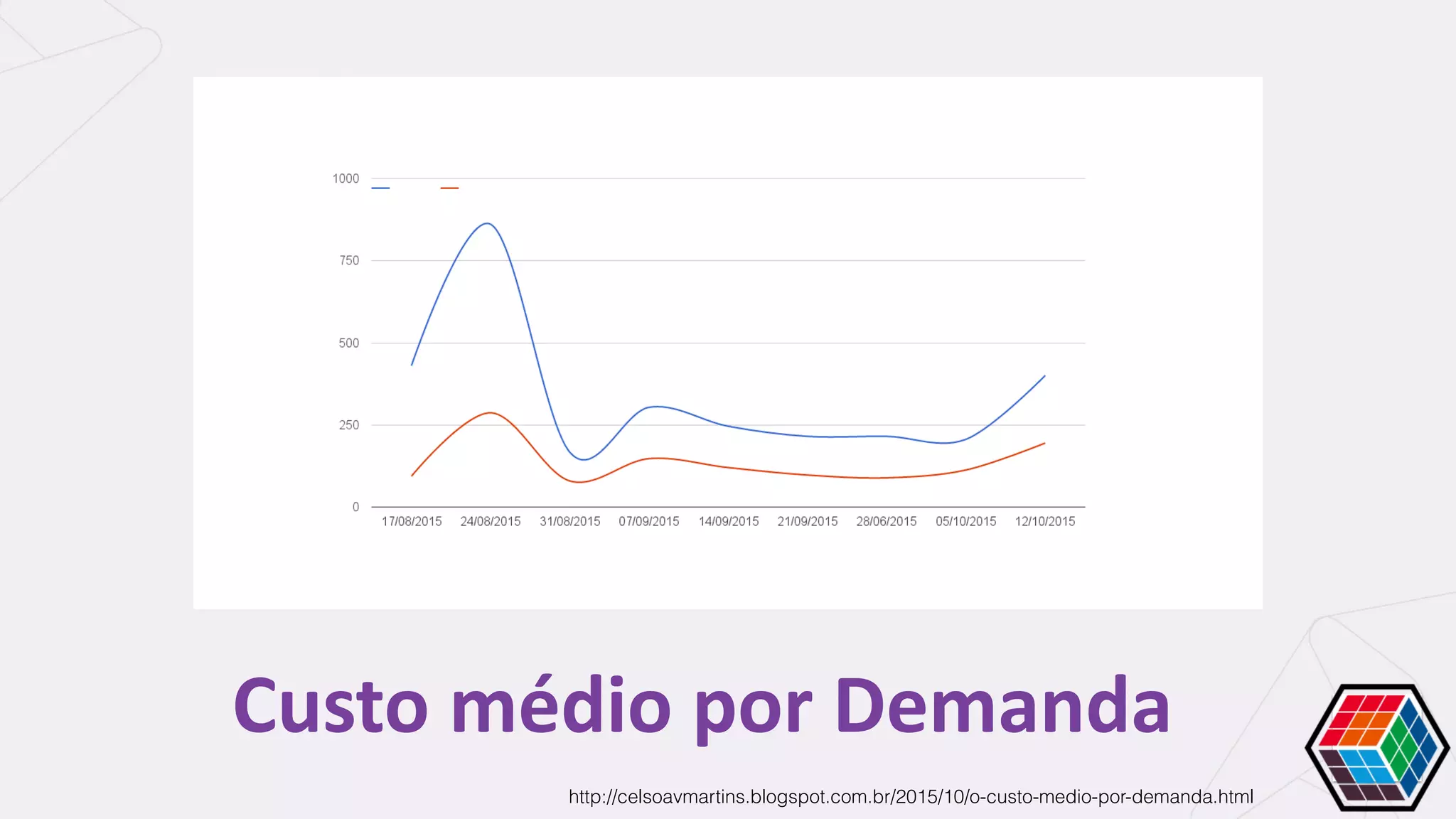 Custo	médio	por	Demanda
http://celsoavmartins.blogspot.com.br/2015/10/o-custo-medio-por-demanda.html
 
