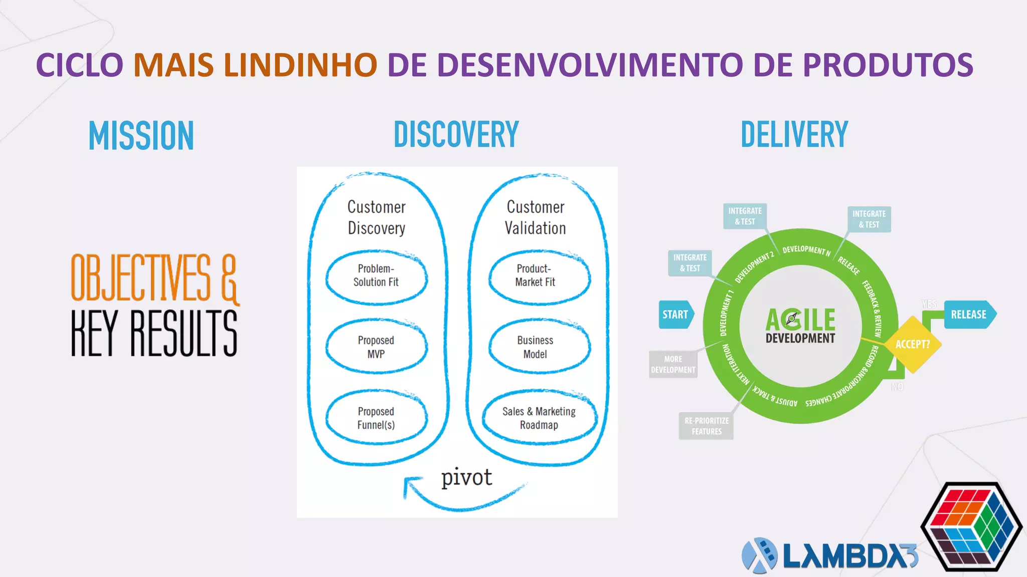 CICLO	MAIS	LINDINHO	DE	DESENVOLVIMENTO	DE	PRODUTOS
DISCOVERY DELIVERYMISSION
 