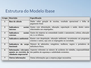 Estrutura do Modelo Ibase
 