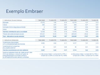 Exemplo Embraer
 