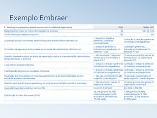 Exemplo Embraer
 
