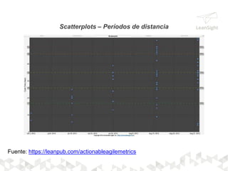 Scatterplots – Outliers
Fuente: https://leanpub.com/actionableagilemetrics
 