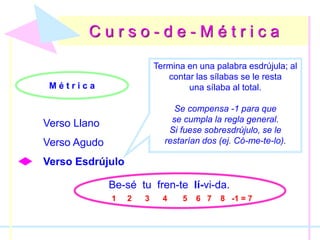 Metrico Ritmo Y Rima MÉTRICA Y RIMA PRESENTACIÓN DEL CASTELLANO.pdf