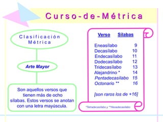 Metrico Ritmo Y Rima MÉTRICA Y RIMA PRESENTACIÓN DEL CASTELLANO.pdf
