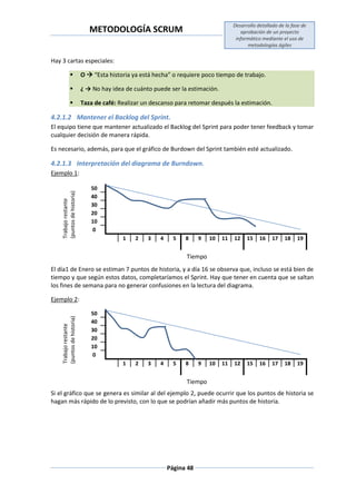 METODOLOGÍA SCRUM
Desarrollo detallado de la fase de
aprobación de un proyecto
informático mediante el uso de
metodologías ágiles
Página 48
Hay 3 cartas especiales:
 O  “Esta historia ya está hecha” o requiere poco tiempo de trabajo.
 ¿ → No hay idea de cuánto puede ser la estimación.
 Taza de café: Realizar un descanso para retomar después la estimación.
4.2.1.2 Mantener el Backlog del Sprint.
El equipo tiene que mantener actualizado el Backlog del Sprint para poder tener feedback y tomar
cualquier decisión de manera rápida.
Es necesario, además, para que el gráfico de Burdown del Sprint también esté actualizado.
4.2.1.3 Interpretación del diagrama de Burndown.
Ejemplo 1:
Trabajorestante
(puntosdehistoria)
50
40
30
20
10
0
1 2 3 4 5 8 9 10 11 12 15 16 17 18 19
El día1 de Enero se estiman 7 puntos de historia, y a día 16 se observa que, incluso se está bien de
tiempo y que según estos datos, completaríamos el Sprint. Hay que tener en cuenta que se saltan
los fines de semana para no generar confusiones en la lectura del diagrama.
Ejemplo 2:
Trabajorestante
(puntosdehistoria)
50
40
30
20
10
0
1 2 3 4 5 8 9 10 11 12 15 16 17 18 19
Si el gráfico que se genera es similar al del ejemplo 2, puede ocurrir que los puntos de historia se
hagan más rápido de lo previsto, con lo que se podrían añadir más puntos de historia.
Tiempo
Tiempo
 