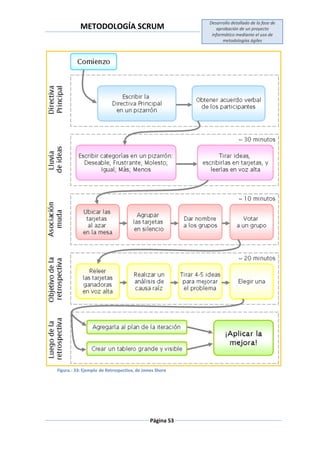 METODOLOGÍA SCRUM
Desarrollo detallado de la fase de
aprobación de un proyecto
informático mediante el uso de
metodologías ágiles
Página 53
Figura.- 33: Ejemplo de Retrospectiva, de James Shore
 
