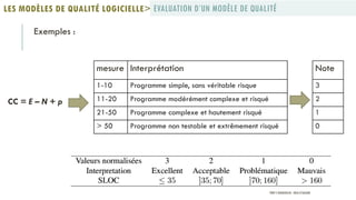 EVALUATION D’UN MODÈLE DE QUALITÉLES MODÈLES DE QUALITÉ LOGICIELLE>
Exemples :
mesure Interprétation
1-10 Programme simple, sans véritable risque
11-20 Programme modérément complexe et risqué
21-50 Programme complexe et hautement risqué
> 50 Programme non testable et extrêmement risqué
Note
3
2
1
0
CC = E – N + p
PROF Y.BOUKOUCHI - ENSA D'AGADIR
 