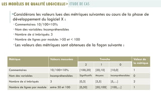 Considérons les valeurs lues des métriques suivantes au cours de la phase de
développement du logiciel X :
 Commentaires: 10/100=10%
 Nom des variables: Incompréhensibles
 Nombre de si imbriqués: 3
 Nombre de lignes par module: >50 et < 100
Les valeurs des métriques sont obtenues de la façon suivante :
Métrique Valeurs mesurées Tranche Valeur de
la métrique
2 1 0
Commentaires 10/100=10% [100,20] ]20,10] ]10,0] 1
Nom des variables Incompréhensibles Significatifs Moyens Incompréhensibles 0
Nombre de si imbriqués 3 [0,3] ]3,5] ]5,…] 2
Nombre de lignes par module entre 50 et 100 [0,50] ]50,100[ ]100,…] 1
ETUDE DE CASLES MODÈLES DE QUALITÉ LOGICIELLE>
 