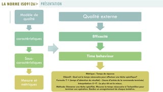 PRÉSENTATIONLA NORME ISO9126>
Modèle de
qualité
caractéristiques
Sous-
caractéristiques
Mesure et
métriques
Qualité externe
Efficacité
Time behaviour
Métrique : Temps de réponse
Objectif : Quel est le temps nécessaire pour effectuer une tâche spécifique?
Formule: T = (temps d'obtention du résultat) - (heure d'entrée de la commande terminée)
Interprétation: 0 <T : Le plus tôt est le mieux.
Méthode: Démarrer une tâche spécifiée. Mesurez le temps nécessaire à l'échantillon pour
terminer son opération. Gardez un enregistrement de chaque tentative.
 