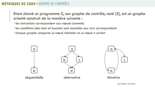 Etant donné un programme S, son graphe de contrôle, noté [S], est un graphe
orienté construit de la manière suivante :
les instructions correspondent aux nœuds (sommet)
les conditions (des tests et boucles) sont associées aux arcs correspondants
chaque graphe comporte un nœud «entrée» et un nœud « sortie»
a
b
séquentielle
a
b c
d
alternative
a
b
c
itérative
GRAPHE DE CONTRÔLEMÉTRIQUES DE CODE>
PROF Y.BOUKOUCHI - ENSA D'AGADIR
 