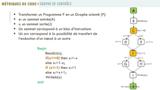  Transformer un Programme P en un Graphe orienté [P]:
 e: un sommet entrée(A)
 s: un sommet sortie(J)
 Un sommet correspond à un bloc d’instructions
 Un arc correspond à la possibilité de transfert de
l’exécution d’un nœud à un autre
Begin
ReadLn(x);
if(x<=0) then x:=-x
else x:=1-x;
if (x=-1) then x:=1
else x:=x+1;
Writeln(x)
end
C
D E
f
B
G H
I
A
J
ReadLn(x);
if(x<=0)
x>0x<=0
x:=1-xx:=-x
if (x=-1)
x=-1 x!=-1
x:=x+1x:=1
WriteLn(x)
GRAPHE DE CONTRÔLEMÉTRIQUES DE CODE>
PROF Y.BOUKOUCHI - ENSA D'AGADIR
 