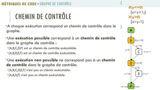 GRAPHE DE CONTRÔLEMÉTRIQUES DE CODE>
CHEMIN DE CONTRÔLE
A chaque exécution correspond un chemin de contrôle dans le
graphe.
Une exécution possible correspond à un chemin de contrôle
dans le graphe de contrôle :
[A,B,C,D,F] est un chemin de contrôle exécutable.
[A,B,D,E,F] est un chemin de contrôle exécutable.
Une exécution non possible ne correspond pas à un chemin
de contrôle dans le graphe de contrôle:
[A,B,C,D,E,F] n’est pas un chemin exécutable.
[A,B,D,F] n’est pas un chemin exécutable.
B
C
D
E
A
F
if(y<=0)
y<=0
y>0
x=y+1
if (y>0)
y>=0
y>0
x=y-1
{
if(y<=0)
{x=y+1;}
if(y>0)
{x=y-1}
}
PROF Y.BOUKOUCHI - ENSA D'AGADIR
 