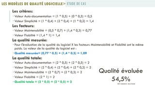 Les critères:
 Valeur Auto-documentation = (1 * 0,5) + (0 * 0,5) = 0,5
 Valeur Simplicité = (1 * 0,4) + (2 * 0,4) + (1 * 0,2) = 1,4
Les facteurs:
 Valeur Maintenabilité = (0,5 * 0,7) + (1,4 * 0,3) = 0,77
 Valeur Fiabilité = (1,4 * 1) = 1,4
La qualité mesurée:
 Pour l'évaluation de la qualité du logiciel X les facteurs Maintenabilité et Fiabilité ont le même
poids. La valeur de la qualité du logiciel est :
 Qualité mesurée= (0,77 * 0,5) + (1,4 * 0,5) = 1,09
La qualité totale:
 Valeur Auto-documentation = (2 * 0,5) + (2 * 0,5) = 2
 Valeur Simplicité = (2 * 0,4) + (2 * 0,4) + (2 * 0,2) = 2
 Valeur Maintenabilité = (2 * 0,7) + (2 * 0,3) = 2
 Valeur Fiabilité = (2 * 1) = 2
 Qualité totale = (2 * 0,5) + (2 * 0,5) = 2
ETUDE DE CASLES MODÈLES DE QUALITÉ LOGICIELLE>
Qualité évaluée
54,5%PROF Y.BOUKOUCHI - ENSA D'AGADIR
 
