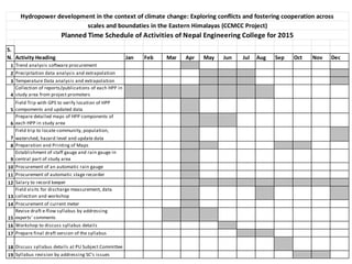 S.
N. Activity Heading Jan Feb Mar Apr May Jun Jul Aug Sep Oct Nov Dec
1 Trend analysis software procurement
2 Precipitation data analysis and extrapolation
3 Temperature Data analysis and extrapolation
4
Collection of reports/publications of each HPP in
study area from project promoters
5
Field Trip with GPS to verify location of HPP
compoments and updated data
6
Prepare detailed maps of HPP components of
each HPP in study area
7
Field trip to locate community, population,
watershed, hazard level and update data
8 Preparation and Printing of Maps
9
Establishment of staff gauge and rain gauge in
central part of study area
10 Procurement of an automatic rain gauge
11 Procurement of automatic stage recorder
12 Salary to record keeper
13
Field visits for discharge measurement, data
collection and workshop
14 Procurement of current meter
15
Revise draft e-flow syllabus by addressing
experts' comments
16 Workshop to discuss syllabus details
17 Prepare final draft version of the syllabus
18 Discuss syllabus details at PU Subject Committee
19 Syllabus revision by addressing SC's issues
Hydropower development in the context of climate change: Exploring conflicts and fostering cooperation across
scales and boundaties in the Eastern Himalayas (CCMCC Project)
Planned Time Schedule of Activities of Nepal Engineering College for 2015
 