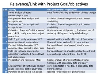 S.N. Activity Link with overall Project goal
1
Trend analysis of hydro-
meteorological data
Basis for establishing evidence of climate change
2
Precipitation data analysis and
extrapolation
Establish climate change and predict water
availability
3
Temperature Data analysis and
extrapolation
Establish climate change and predict water
availability
4
Collection of reports/publications of
each HPP in study area from project
promoters
Update data of HPP projects; find actual use of
water by HPP against designed discharge
5
Field Trip to verify location of HPP
components and update data
Assess location specific effect of HPP on water
flow and water availability to local settlers
6
Prepare detailed maps of HPP
components of project in study area
For spatial analysis of project specific water
balance
7
Field trip to locate community,
population, watershed, hazard level
and update data
For spatial analysis of water related hazard, and
assess change in hazard level due to CC
8 Preparation and Printing of Maps Spatial analysis of project effects on water
9
Establishment of staff gauge and rain
gauge in central part of study area
Compare with secondary data and apply
correction factor, if needed, in secondary data
before analysis
10 Purchase an automatic rain gauge Needed for collection of primary data
Relevance/Link with Project Goal/objectives
 