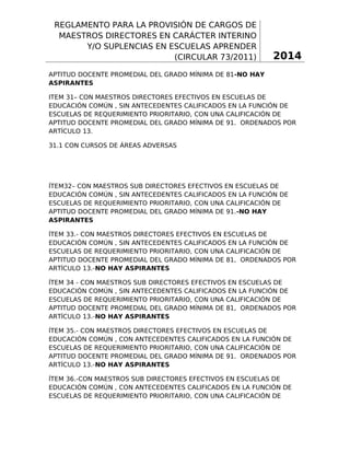 REGLAMENTO PARA LA PROVISIÓN DE CARGOS DE
MAESTROS DIRECTORES EN CARÁCTER INTERINO
Y/O SUPLENCIAS EN ESCUELAS APRENDER
(CIRCULAR 73/2011)

2014

APTITUD DOCENTE PROMEDIAL DEL GRADO MÍNIMA DE 81-NO HAY
ASPIRANTES
ITEM 31– CON MAESTROS DIRECTORES EFECTIVOS EN ESCUELAS DE
EDUCACIÓN COMÚN , SIN ANTECEDENTES CALIFICADOS EN LA FUNCIÓN DE
ESCUELAS DE REQUERIMIENTO PRIORITARIO, CON UNA CALIFICACIÓN DE
APTITUD DOCENTE PROMEDIAL DEL GRADO MÍNIMA DE 91. ORDENADOS POR
ARTÍCULO 13.
31.1 CON CURSOS DE ÁREAS ADVERSAS

ÍTEM32– CON MAESTROS SUB DIRECTORES EFECTIVOS EN ESCUELAS DE
EDUCACIÓN COMÚN , SIN ANTECEDENTES CALIFICADOS EN LA FUNCIÓN DE
ESCUELAS DE REQUERIMIENTO PRIORITARIO, CON UNA CALIFICACIÓN DE
APTITUD DOCENTE PROMEDIAL DEL GRADO MÍNIMA DE 91.-NO HAY
ASPIRANTES
ÍTEM 33.- CON MAESTROS DIRECTORES EFECTIVOS EN ESCUELAS DE
EDUCACIÓN COMÚN , SIN ANTECEDENTES CALIFICADOS EN LA FUNCIÓN DE
ESCUELAS DE REQUERIMIENTO PRIORITARIO, CON UNA CALIFICACIÓN DE
APTITUD DOCENTE PROMEDIAL DEL GRADO MÍNIMA DE 81, ORDENADOS POR
ARTÍCULO 13.-NO HAY ASPIRANTES
ÍTEM 34 - CON MAESTROS SUB DIRECTORES EFECTIVOS EN ESCUELAS DE
EDUCACIÓN COMÚN , SIN ANTECEDENTES CALIFICADOS EN LA FUNCIÓN DE
ESCUELAS DE REQUERIMIENTO PRIORITARIO, CON UNA CALIFICACIÓN DE
APTITUD DOCENTE PROMEDIAL DEL GRADO MÍNIMA DE 81, ORDENADOS POR
ARTÍCULO 13.-NO HAY ASPIRANTES
ÍTEM 35.- CON MAESTROS DIRECTORES EFECTIVOS EN ESCUELAS DE
EDUCACIÓN COMÚN , CON ANTECEDENTES CALIFICADOS EN LA FUNCIÓN DE
ESCUELAS DE REQUERIMIENTO PRIORITARIO, CON UNA CALIFICACIÓN DE
APTITUD DOCENTE PROMEDIAL DEL GRADO MÍNIMA DE 91. ORDENADOS POR
ARTÍCULO 13.-NO HAY ASPIRANTES
ÍTEM 36.-CON MAESTROS SUB DIRECTORES EFECTIVOS EN ESCUELAS DE
EDUCACIÓN COMÚN , CON ANTECEDENTES CALIFICADOS EN LA FUNCIÓN DE
ESCUELAS DE REQUERIMIENTO PRIORITARIO, CON UNA CALIFICACIÓN DE

6

 