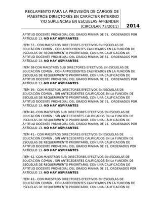 REGLAMENTO PARA LA PROVISIÓN DE CARGOS DE
MAESTROS DIRECTORES EN CARÁCTER INTERINO
Y/O SUPLENCIAS EN ESCUELAS APRENDER
(CIRCULAR 73/2011)

2014

APTITUD DOCENTE PROMEDIAL DEL GRADO MÍNIMA DE 91. ORDENADOS POR
ARTÍCULO 13.-NO HAY ASPIRANTES
ÍTEM 37.- CON MAESTROS DIRECTORES EFECTIVOS EN ESCUELAS DE
EDUCACIÓN COMÚN , CON ANTECEDENTES CALIFICADOS EN LA FUNCIÓN DE
ESCUELAS DE REQUERIMIENTO PRIORITARIO, CON UNA CALIFICACIÓN DE
APTITUD DOCENTE PROMEDIAL DEL GRADO MÍNIMA DE 81. ORDENADOS POR
ARTÍCULO 13.-NO HAY ASPIRANTES
ÍTEM 38-CON MAESTROS SUB DIRECTORES EFECTIVOS EN ESCUELAS DE
EDUCACIÓN COMÚN , CON ANTECEDENTES CALIFICADOS EN LA FUNCIÓN DE
ESCUELAS DE REQUERIMIENTO PRIORITARIO, CON UNA CALIFICACIÓN DE
APTITUD DOCENTE PROMEDIAL DEL GRADO MÍNIMA DE 81. ORDENADOS POR
ARTÍCULO 13.-NO HAY ASPIRANTES
ÍTEM 39.- CON MAESTROS DIRECTORES EFECTIVOS EN ESCUELAS DE
EDUCACIÓN COMÚN , SIN ANTECEDENTES CALIFICADOS EN LA FUNCIÓN DE
ESCUELAS DE REQUERIMIENTO PRIORITARIO, CON UNA CALIFICACIÓN DE
APTITUD DOCENTE PROMEDIAL DEL GRADO MÍNIMA DE 91, ORDENADOS POR
ARTÍCULO 13.-NO HAY ASPIRANTES
ÍTEM 40.-CON MAESTROS SUB DIRECTORES EFECTIVOS EN ESCUELAS DE
EDUCACIÓN COMÚN , SIN ANTECEDENTES CALIFICADOS EN LA FUNCIÓN DE
ESCUELAS DE REQUERIMIENTO PRIORITARIO, CON UNA CALIFICACIÓN DE
APTITUD DOCENTE PROMEDIAL DEL GRADO MÍNIMA DE 91, ORDENADOS POR
ARTÍCULO 13.-NO HAY ASPIRANTES
ÍTEM 41.- CON MAESTROS DIRECTORES EFECTIVOS EN ESCUELAS DE
EDUCACIÓN COMÚN , SIN ANTECEDENTES CALIFICADOS EN LA FUNCIÓN DE
ESCUELAS DE REQUERIMIENTO PRIORITARIO, CON UNA CALIFICACIÓN DE
APTITUD DOCENTE PROMEDIAL DEL GRADO MÍNIMA DE 81, ORDENADOS POR
ARTÍCULO 13.-NO HAY ASPIRANTES
ÍTEM 42.-CON MAESTROS SUB DIRECTORES EFECTIVOS EN ESCUELAS DE
EDUCACIÓN COMÚN , SIN ANTECEDENTES CALIFICADOS EN LA FUNCIÓN DE
ESCUELAS DE REQUERIMIENTO PRIORITARIO, CON UNA CALIFICACIÓN DE
APTITUD DOCENTE PROMEDIAL DEL GRADO MÍNIMA DE 81, ORDENADOS POR
ARTÍCULO 13.-NO HAY ASPIRANTES
ÍTEM 43.- CON MAESTROS DIRECTORES EFECTIVOS EN ESCUELAS DE
EDUCACIÓN COMÚN , CON ANTECEDENTES CALIFICADOS EN LA FUNCIÓN DE
ESCUELAS DE REQUERIMIENTO PRIORITARIO, CON UNA CALIFICACIÓN DE

7

 