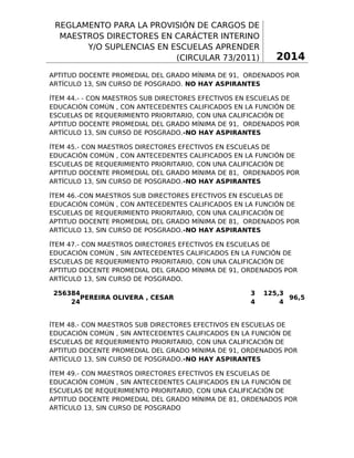 REGLAMENTO PARA LA PROVISIÓN DE CARGOS DE
MAESTROS DIRECTORES EN CARÁCTER INTERINO
Y/O SUPLENCIAS EN ESCUELAS APRENDER
(CIRCULAR 73/2011)

2014

APTITUD DOCENTE PROMEDIAL DEL GRADO MÍNIMA DE 91, ORDENADOS POR
ARTÍCULO 13, SIN CURSO DE POSGRADO. NO HAY ASPIRANTES
ÍTEM 44.- - CON MAESTROS SUB DIRECTORES EFECTIVOS EN ESCUELAS DE
EDUCACIÓN COMÚN , CON ANTECEDENTES CALIFICADOS EN LA FUNCIÓN DE
ESCUELAS DE REQUERIMIENTO PRIORITARIO, CON UNA CALIFICACIÓN DE
APTITUD DOCENTE PROMEDIAL DEL GRADO MÍNIMA DE 91, ORDENADOS POR
ARTÍCULO 13, SIN CURSO DE POSGRADO.-NO HAY ASPIRANTES
ÍTEM 45.- CON MAESTROS DIRECTORES EFECTIVOS EN ESCUELAS DE
EDUCACIÓN COMÚN , CON ANTECEDENTES CALIFICADOS EN LA FUNCIÓN DE
ESCUELAS DE REQUERIMIENTO PRIORITARIO, CON UNA CALIFICACIÓN DE
APTITUD DOCENTE PROMEDIAL DEL GRADO MÍNIMA DE 81, ORDENADOS POR
ARTÍCULO 13, SIN CURSO DE POSGRADO.-NO HAY ASPIRANTES
ÍTEM 46.-CON MAESTROS SUB DIRECTORES EFECTIVOS EN ESCUELAS DE
EDUCACIÓN COMÚN , CON ANTECEDENTES CALIFICADOS EN LA FUNCIÓN DE
ESCUELAS DE REQUERIMIENTO PRIORITARIO, CON UNA CALIFICACIÓN DE
APTITUD DOCENTE PROMEDIAL DEL GRADO MÍNIMA DE 81, ORDENADOS POR
ARTÍCULO 13, SIN CURSO DE POSGRADO.-NO HAY ASPIRANTES
ÍTEM 47.- CON MAESTROS DIRECTORES EFECTIVOS EN ESCUELAS DE
EDUCACIÓN COMÚN , SIN ANTECEDENTES CALIFICADOS EN LA FUNCIÓN DE
ESCUELAS DE REQUERIMIENTO PRIORITARIO, CON UNA CALIFICACIÓN DE
APTITUD DOCENTE PROMEDIAL DEL GRADO MÍNIMA DE 91, ORDENADOS POR
ARTÍCULO 13, SIN CURSO DE POSGRADO.
256384
PEREIRA OLIVERA , CESAR
24

3
4

125,3
96,5
4

ÍTEM 48.- CON MAESTROS SUB DIRECTORES EFECTIVOS EN ESCUELAS DE
EDUCACIÓN COMÚN , SIN ANTECEDENTES CALIFICADOS EN LA FUNCIÓN DE
ESCUELAS DE REQUERIMIENTO PRIORITARIO, CON UNA CALIFICACIÓN DE
APTITUD DOCENTE PROMEDIAL DEL GRADO MÍNIMA DE 91, ORDENADOS POR
ARTÍCULO 13, SIN CURSO DE POSGRADO.-NO HAY ASPIRANTES
ÍTEM 49.- CON MAESTROS DIRECTORES EFECTIVOS EN ESCUELAS DE
EDUCACIÓN COMÚN , SIN ANTECEDENTES CALIFICADOS EN LA FUNCIÓN DE
ESCUELAS DE REQUERIMIENTO PRIORITARIO, CON UNA CALIFICACIÓN DE
APTITUD DOCENTE PROMEDIAL DEL GRADO MÍNIMA DE 81, ORDENADOS POR
ARTÍCULO 13, SIN CURSO DE POSGRADO

8

 