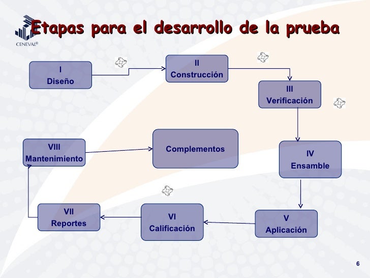 Características de la prueba ENLACE 20082009