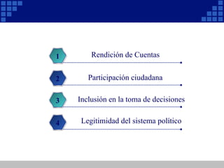 Rendición de Cuentas1
Participación ciudadana2
Inclusión en la toma de decisiones3
Legitimidad del sistema político4
 