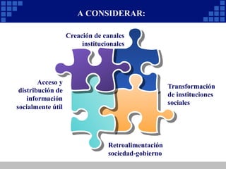 Transformación
de instituciones
sociales
Acceso y
distribución de
información
socialmente útil
Creación de canales
institucionales
Retroalimentación
sociedad-gobierno
A CONSIDERAR:
 