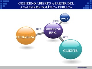 Company Logo
GOBIERNO
RP-G
ONG´S
CIUDADANO
CLIENTE
GOBIERNO ABIERTO A PARTIR DEL
ANÁLISIS DE POLÍTICA PÚBLICA
TIC´S
TIC´S
TIC´S
 