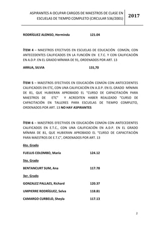 ASPIRANTES A OCUPAR CARGOS DE MAESTROS DE CLASE EN
ESCUELAS DE TIEMPO COMPLETO (CIRCULAR 536/2001)
2017
2
RODRÍGUEZ ALONSO, Herminda 121.04
ÍTEM 4 – MAESTROS EFECTIVOS EN ESCUELAS DE EDUCACIÓN COMÚN, CON
ANTECEDENTES CALIFICADOS EN LA FUNCIÓN EN E.T.C. Y CON CALIFICACIÓN
EN A.D.P. EN EL GRADO MÍNIMA DE 91, ORDENADOS POR ART. 13
ARRUA, SILVIA 131,70
ÍTEM 5 – MAESTROS EFECTIVOS EN EDUCACIÓN COMÚN CON ANTECEDENTES
CALIFICADOS EN ETC, CON UNA CALIFICACIÓN EN A.D.P. EN EL GRADO MÍNIMA
DE 81, QUE HUBIERAN APROBADO EL “CURSO DE CAPACITACIÓN PARA
MAESTROS DE ETC” Y ACREDITEN HABER REALIZADO “CURSO DE
CAPACITACIÓN EN TALLERES PARA ESCUELAS DE TIEMPO COMPLETO,
ORDENADOS POR ART. 13 NO HAY ASPIRANTES
ÍTEM 6 – MAESTROS EFECTIVOS EN EDUCACIÓN COMÚN CON ANTECEDENTES
CALIFICADOS EN E.T.C., CON UNA CALIFICACIÓN EN A.D.P. EN EL GRADO
MÍNIMA DE 81, QUE HUBIERAN APROBADO EL “CURSO DE CAPACITACIÓN
PARA MAESTROS DE E.T.C”, ORDENADOS POR ART. 13
6to. Grado
FUELLIS COLOMBO, María 124.12
5to. Grado
BENTANCURT SUM, Ana 117.78
3er. Grado
GONZALEZ PALLAES, Richard 120.37
UMPIERRE RODRÍGUEZ, Selva 118.81
CAMARGO CURBELO, Sheyla 117.13
 