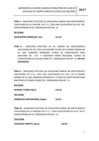 ASPIRANTES A OCUPAR CARGOS DE MAESTROS DE CLASE EN
ESCUELAS DE TIEMPO COMPLETO (CIRCULAR 536/2001)
2017
3
ÍTEM 7 – MAESTROS EFECTIVOS EN EDUCACIÓN COMÚN CON ANTECEDENTES
CALIFICADOS EN LA FUNCIÓN EN E.T.C., CON UNA CALIFICACIÓN EN A.D.P. DEL
GRADO MÍNIMA DE 81, ORDENADOS POR ART. 13
3er Grado:
MASCARAÑA RODRÍGUEZ, Jean 111.22
ÍTEM 8 – MAESTROS EFECTIVOS EN ED. COMÚN SIN ANTECEDENTES
CALIFICADOS EN ETC, CON CALIFICACIÓN EN ADP EN EL GRADO MÍNIMA DE
91, QUE HUBIERAN APROBADO “CURSO DE CAPACITACIÓN PARA
MAESTROS DE ETC” Y ACREDITEN HABER REALIZADO “CURSO DE
CAPACITACIÓN EN TALLERES PARA ETC”, ORDENADOS POR ART. 13. NO HAY
ASPIRANTES
ÍTEM 9 – MAESTROS EFECTIVOS EN EDUCACIÓN COMÚN SIN ANTECEDENTES
CALIFICADOS EN E.T.C., CON UNA CALIFICACIÓN EN A.D.P. EN EL GRADO
MÍNIMA DE 91, QUE HUBIERAN APROBADO EL “CURSO DE CAPACITACIÓN PARA
MAESTROS DE TIEMPO COMPLETO”, ORDENADOS POR ART. 13
6to Grado
RESENDE TCHERA, Maria 135.40
5to. Grado
RODRÍGUEZ SANTAMARINA, Ángela 131.61
ÍTEM 10 – MAESTROS EFECTIVOS EN EDUCACIÓN COMÚN SIN ANTECEDENTES
CALIFICADOS EN LA FUNCIÓN EN E.T.C., Y UNA CALIFICACIÓN EN A.D.P. EN EL
GRADO MÍNIMA DE 91, ORDENADOS POR ART. 13
7mo Grado
FAGUNDEZ VARIETTI, Nancy 139.92
 