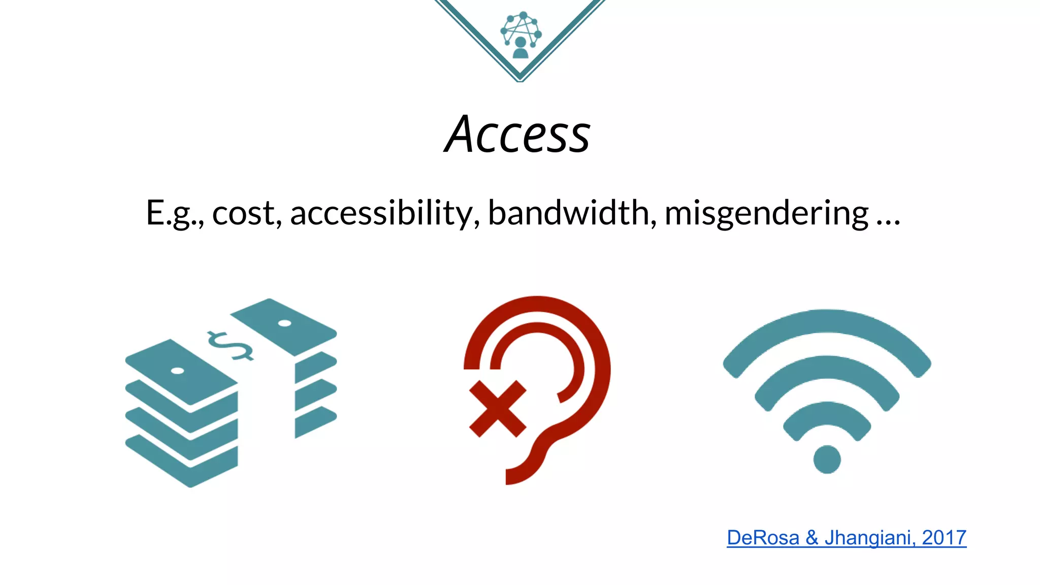 Access
E.g., cost, accessibility, bandwidth, misgendering …
DeRosa & Jhangiani, 2017
 