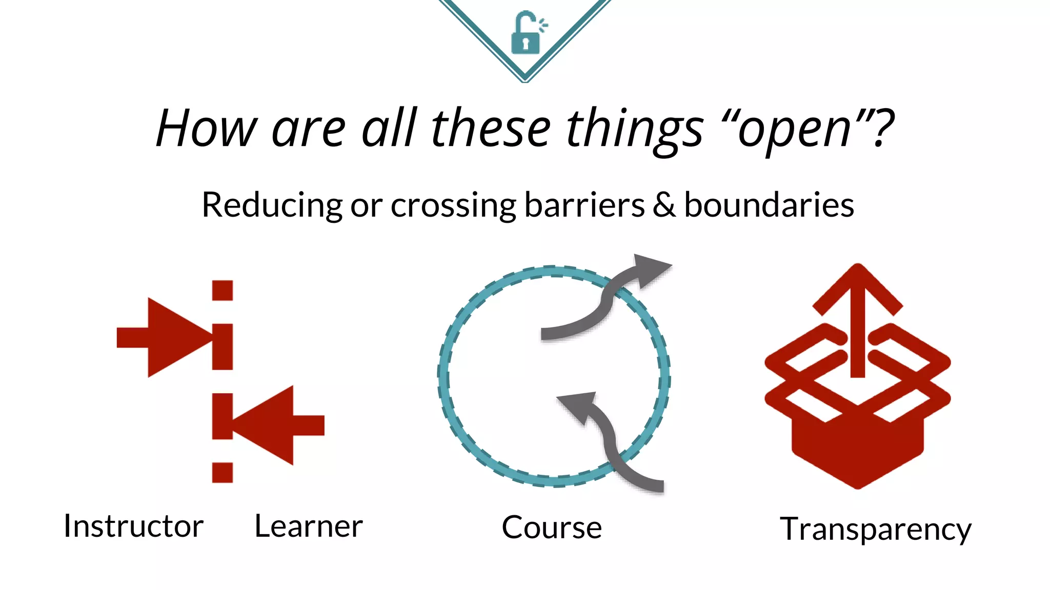 How are all these things “open”?
Reducing or crossing barriers & boundaries
Instructor Learner TransparencyCourse
 