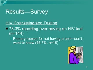 Results—Survey  HIV Counseling and Testing 78.3% reporting ever having an HIV test (n=144) Primary reason for not having a test—don’t want to know (45.7%, n=16) 