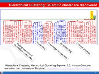 20
Hierarchical clustering: Scientific cluster are discovered
Hierarchical Clustering Hierarchical Clustering Explorer, 3.0, Human-Computer
Interaction Lab University of Maryland. http://www.cs.umd.edu/hcil/multi-cluster/.
 